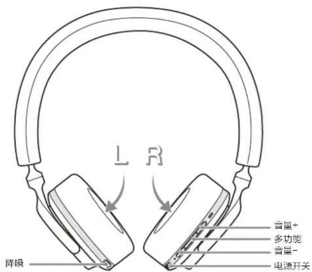 BOWERS & WILKINS PX5 - 状态指示灯 - 2