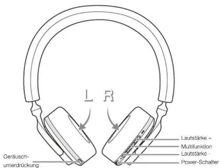 BOWERS & WILKINS PX5 - Statusanzeige - 2