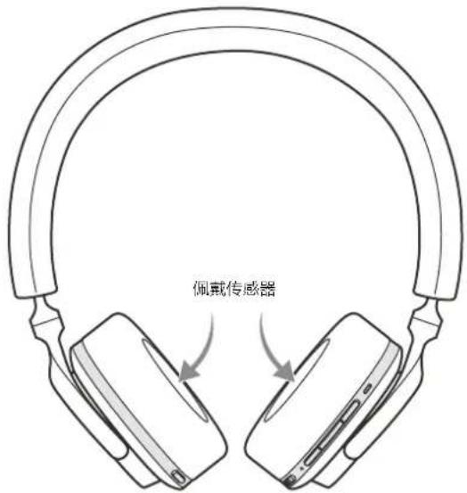 BOWERS & WILKINS PX5 - 3.3佩戴传感器 - 1
