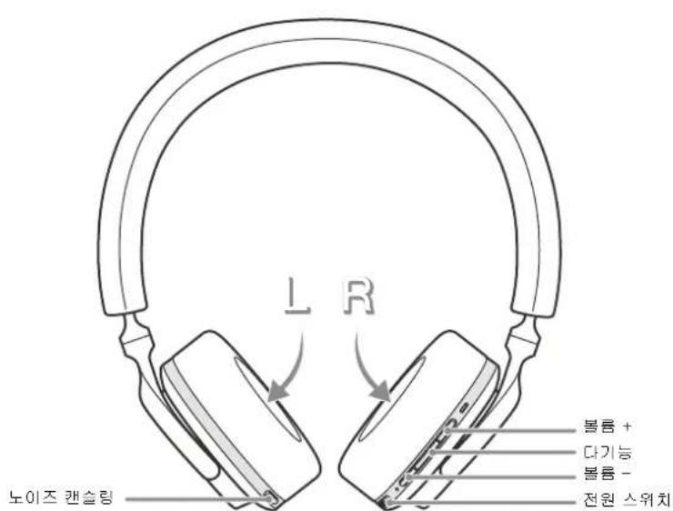 BOWERS & WILKINS PX5 - 田 - 2