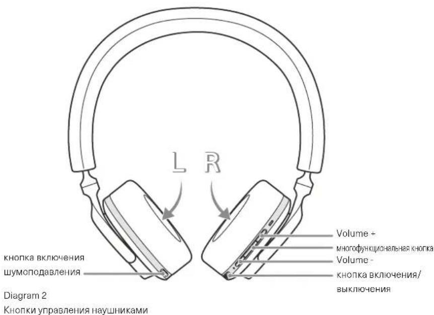 BOWERS & WILKINS PX5 - YnpabHeHn HayuHKamn - 2