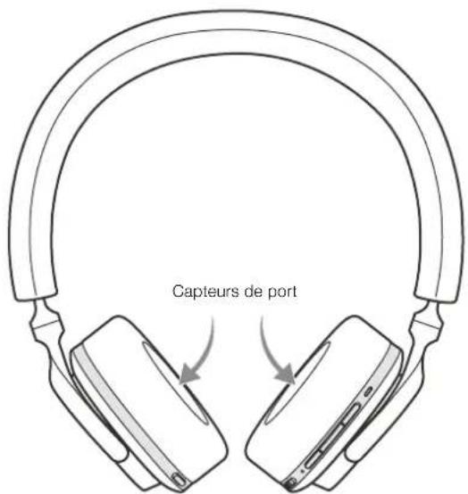 BOWERS & WILKINS PX5 - Capteurs de port - 1