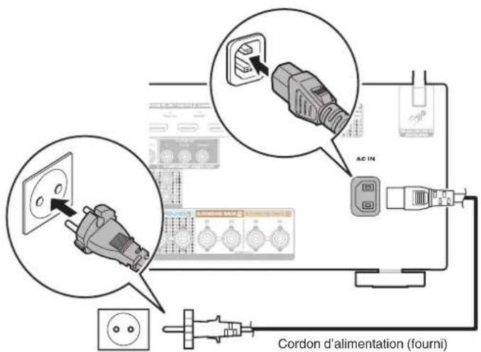 MARANTZ SR5014 - Connexion du cordon d'alimentation - 1