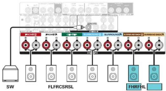 MARANTZ SR5014 - Exemple de connexions avec utilisation d'enceintes avant-haut - 3