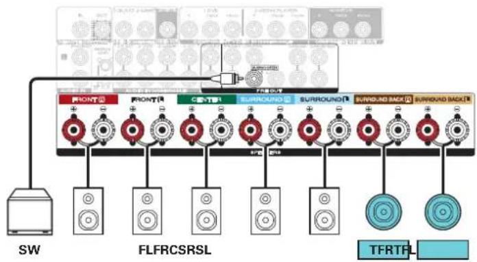 MARANTZ SR5014 - Exemple de connexions avec utilisation d'enceintes supérieures avant - 3