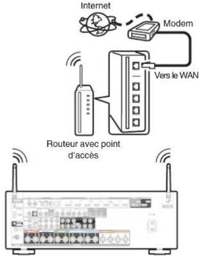 MARANTZ SR5014 - Configuration LAN sans fil - 1
