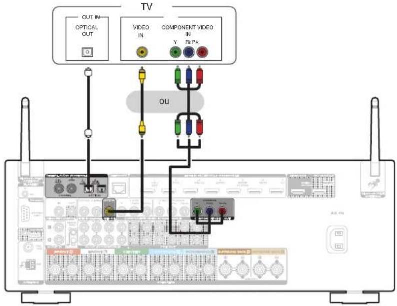 MARANTZ SR5014 - Connexion 3 : Téleviseur non équipe d'une borne HDMI - 1