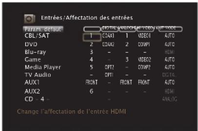 MARANTZ SR5014 - Affectation des entrées - 1