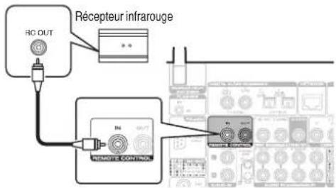 MARANTZ SR5014 - Exécution d'opérations par télécommande sur cet appareil sans contact visuel - 1