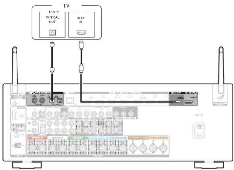 MARANTZ SR5014 - Connexion 2 : televiseur équipé d'une borne HDMI et incompatible avec la fonction ARC (audio return channel) / earc (enhanced audio return channel) - 1