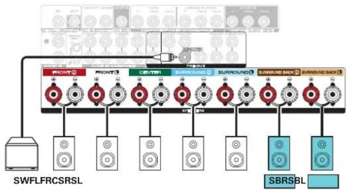 MARANTZ SR5014 - Exemples de connexions avec utilisation d'enceintes surroundarrêtées - 2