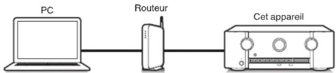 MARANTZ SR5014 - Fonction airplay - 2