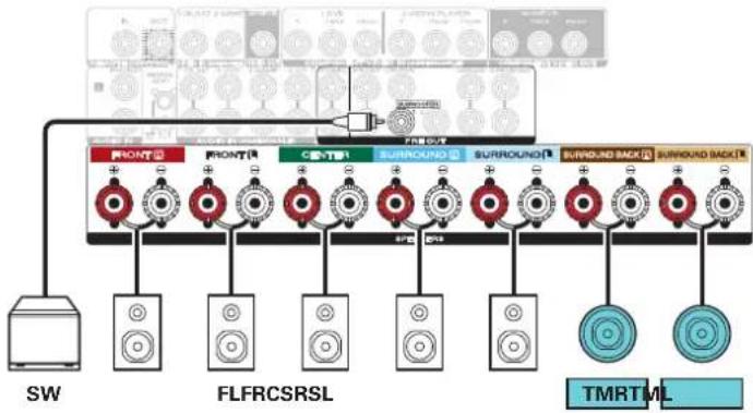 MARANTZ SR5014 - Exemple de connexions avec utilisation d'enceintes centrales supérieures - 3