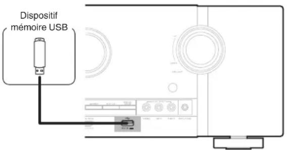 MARANTZ SR5014 - Connecter un dispositif mémoire USB au port USB - 1