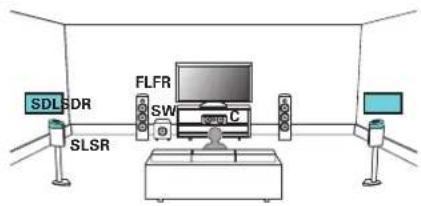 MARANTZ SR5014 - Exemple de connexions avec utilisation d'enceintes dolby atmos enabled surround - 1