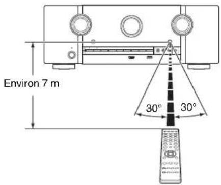 MARANTZ SR5014 - Portée de la télécommande - 1