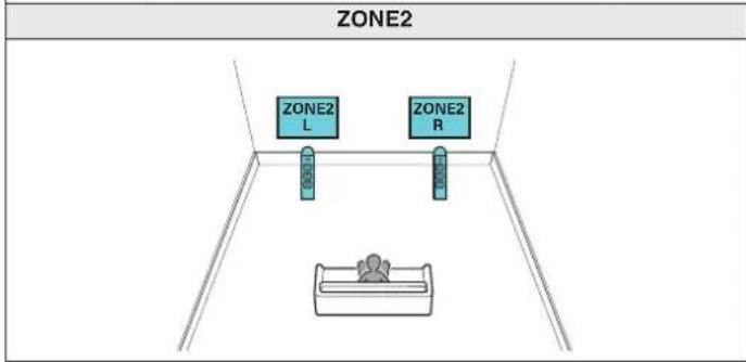 MARANTZ SR5014 - Branchement de l'enceinte 5.1 canaux (MAIN ZONE) + 2 canaux (ZONE2) - 2