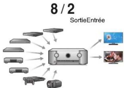 MARANTZ SR5014 - - Compatibilité de la fonction earc (enhanced audio return channel) - 1