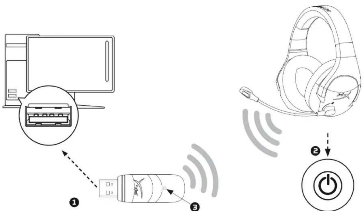 HYPERX Cloud Stinger Wireless - Using with PC - 1