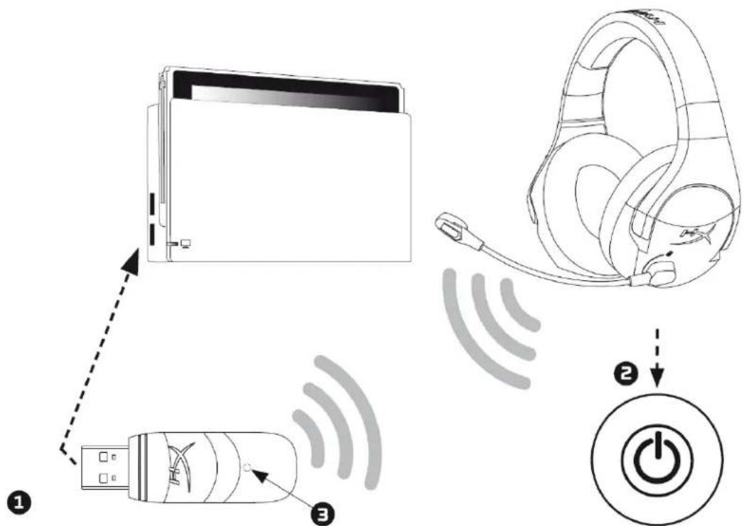 HYPERX Cloud Stinger Wireless - 使用於 Nintendo Switch™ - 1