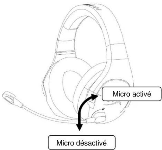 HYPERX Cloud Stinger Wireless - Molette de réglage du volume - 2