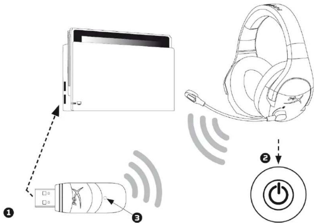 HYPERX Cloud Stinger Wireless - Using with Nintendo Switch™ - 1