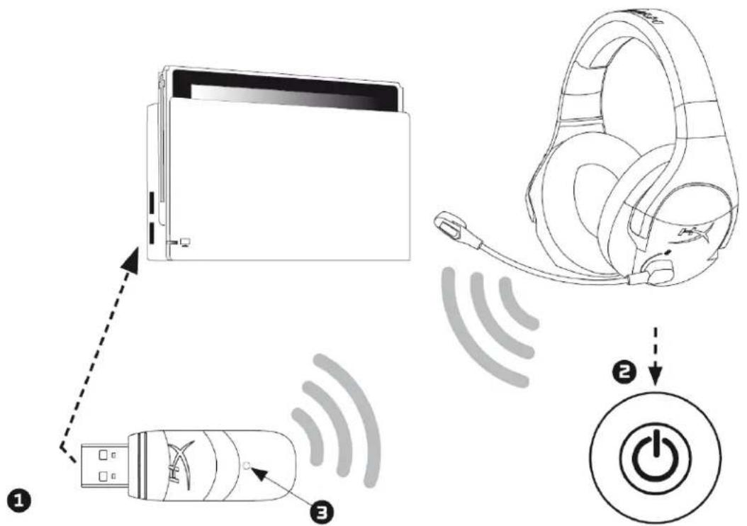HYPERX Cloud Stinger Wireless - Sử dụng với Nintendo Switch™ - 1