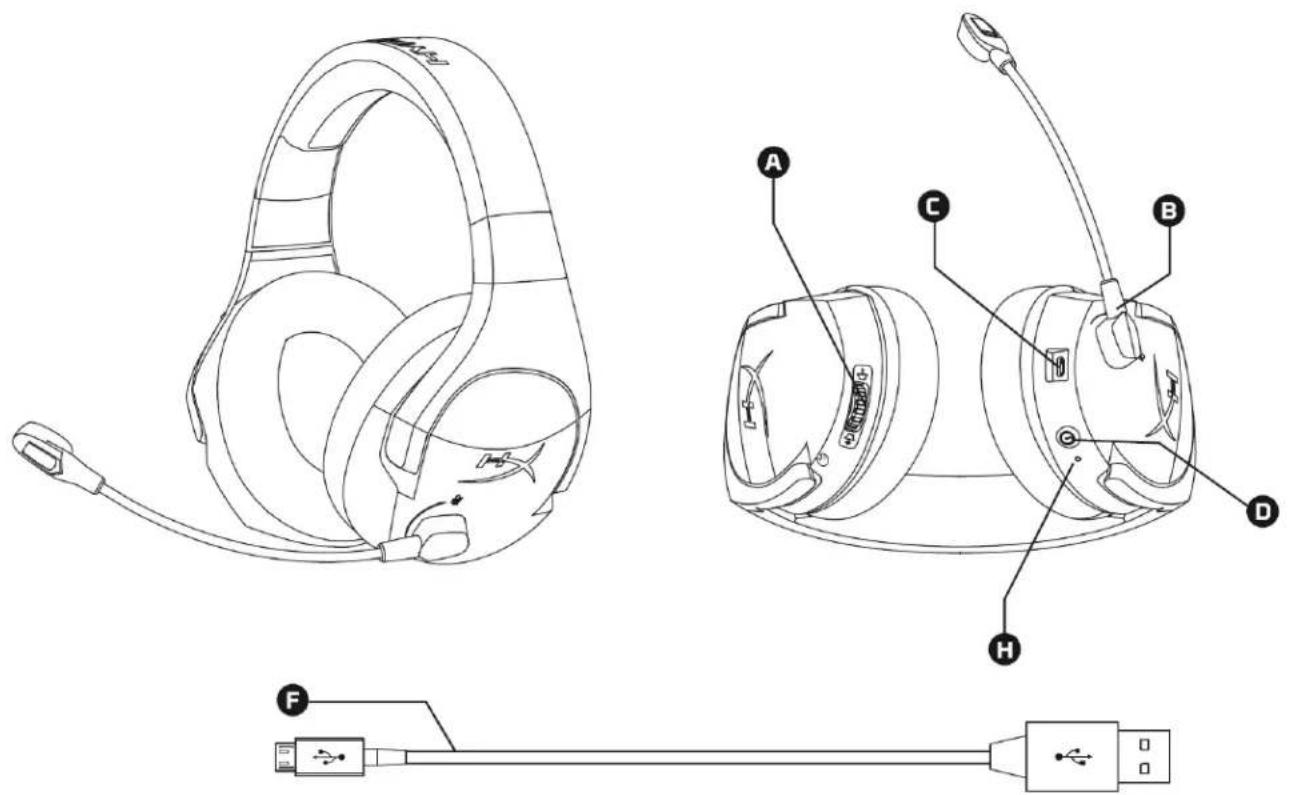 HYPERX Cloud Stinger Wireless - 概要 - 1