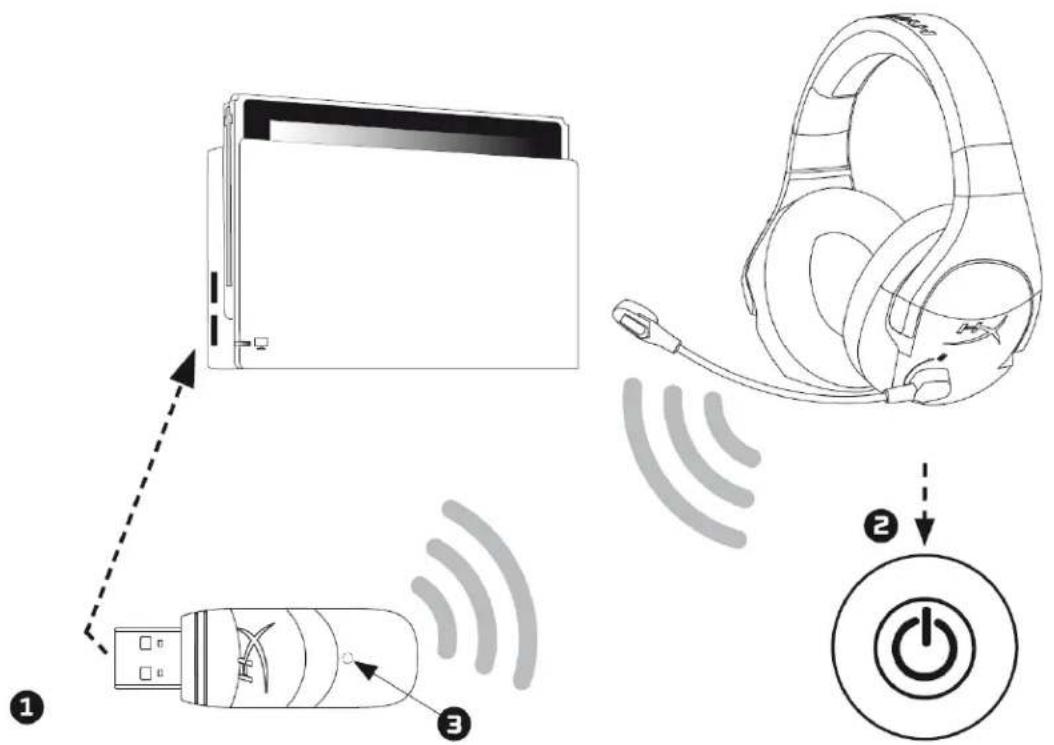 HYPERX Cloud Stinger Wireless - Использование с Nintendo Switch™ - 1