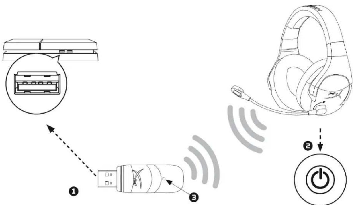 HYPERX Cloud Stinger Wireless - Using with PS4 ^TM - 1