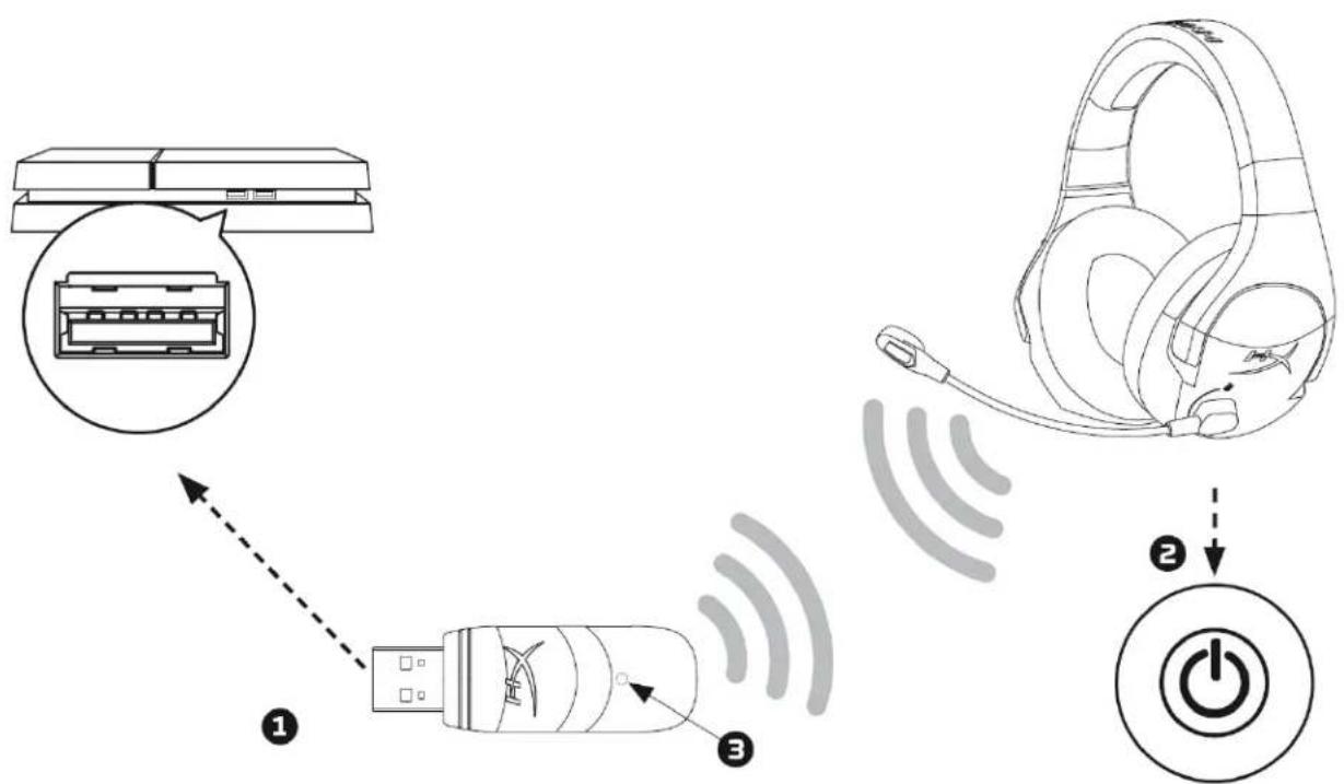 HYPERX Cloud Stinger Wireless - PS4™ との使用 - 1