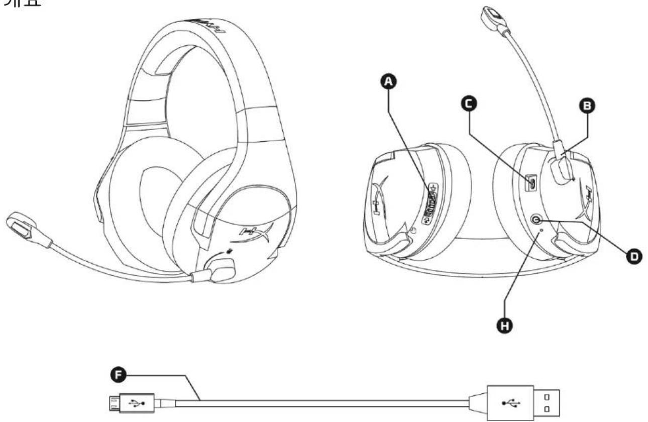 HYPERX Cloud Stinger Wireless - 1