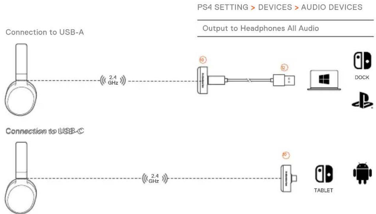 STEELSERIES Arctis 1 Wireless - SETUP - 1