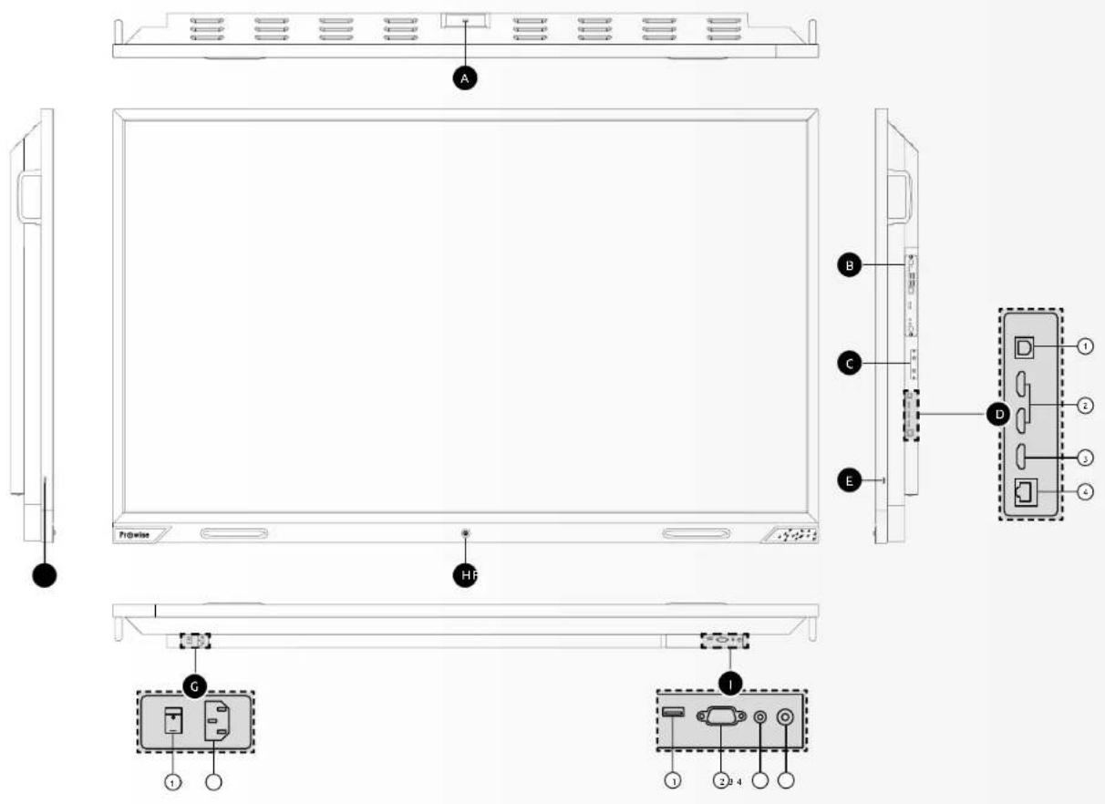 Prowise PW.1.15065.1001 - Quick Start Guide &amp; Safety Instructions - 1