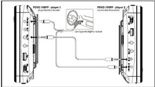 CALIBER PDVD708PP - Raccordement de deux lecteurs - 1