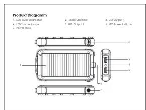 Aukey 20000mAh Solar Charger - 8