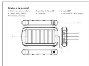 Aukey 20000mAh Solar Charger - 11