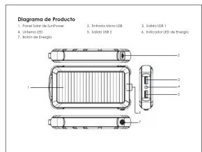 Aukey 20000mAh Solar Charger - 14