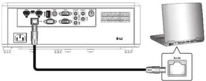 نمودار اتصال بین لپتاپ و دستگاه شبکه RJ46 از طریق کابل USB، با پورتهایی که برچسبهای انگلیسی دارند.