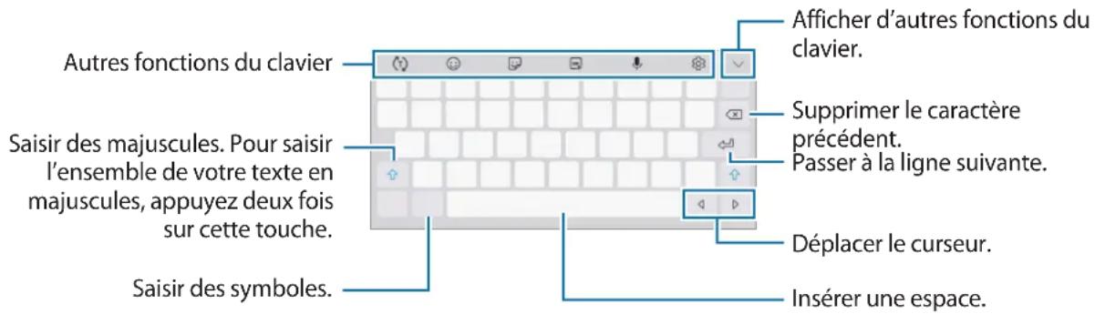 SAMSUNG Galaxy Tab A8 - Présentation du clavier - 2