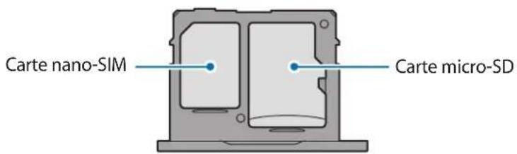 SAMSUNG Galaxy Tab A8 - Installation correcte des cartes - 1