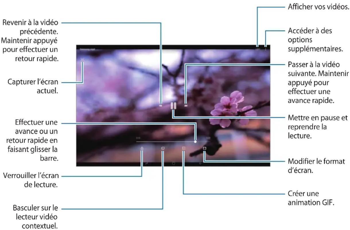 SAMSUNG Galaxy Tab A8 - Afficher des videos - 1