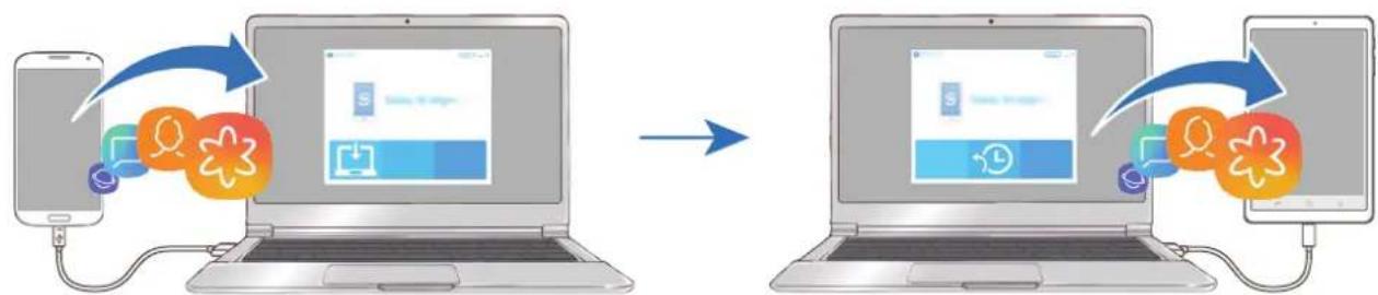 SAMSUNG Galaxy Tab A8 - Transférer des données de sauvégarde depuis un ordinateur - 1