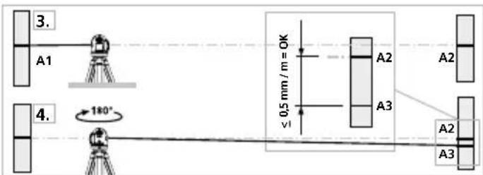 Laserliner EasyCross Laser - Kontrol af retvisning - 1