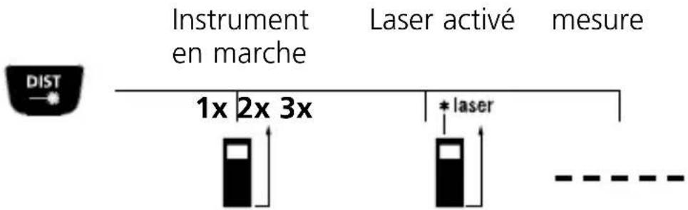 Laserliner DistanceMaster Vision - Mesure de la longueur : - 1