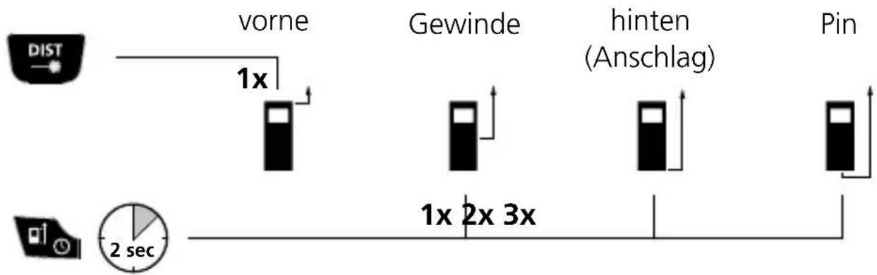 Laserliner DistanceMaster Vision - Messebene (Referenz) umschalten: - 1