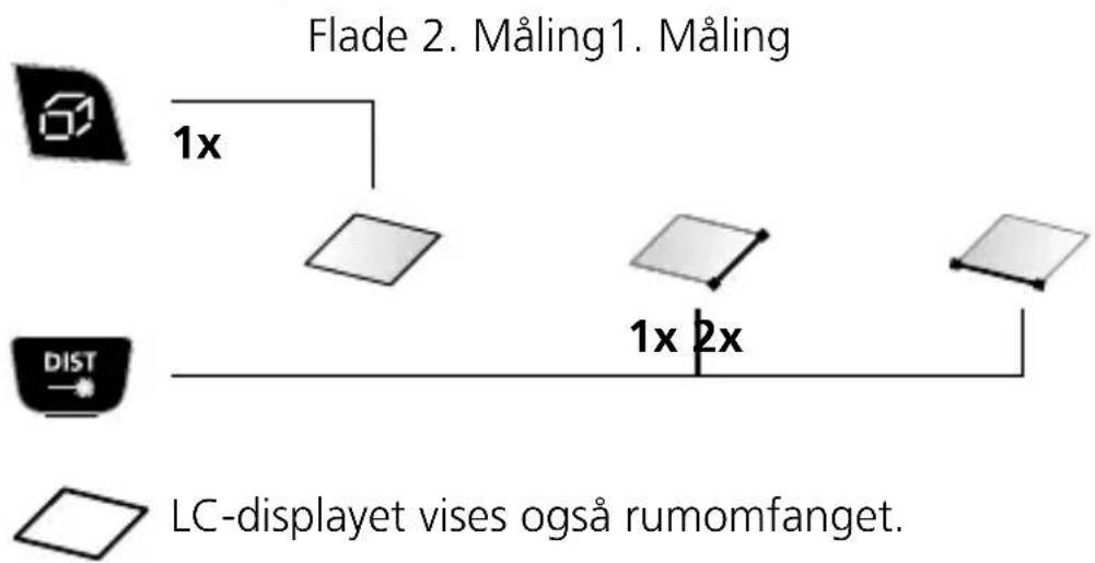 Laserliner DistanceMaster Vision - Flademåling: - 1