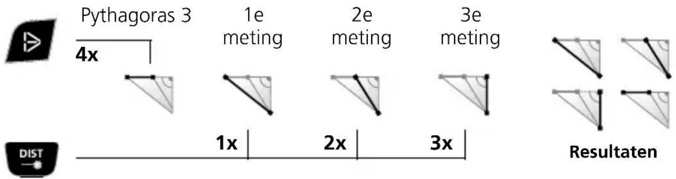 Laserliner DistanceMaster Vision - Pythagorasfunctie 3: - 1