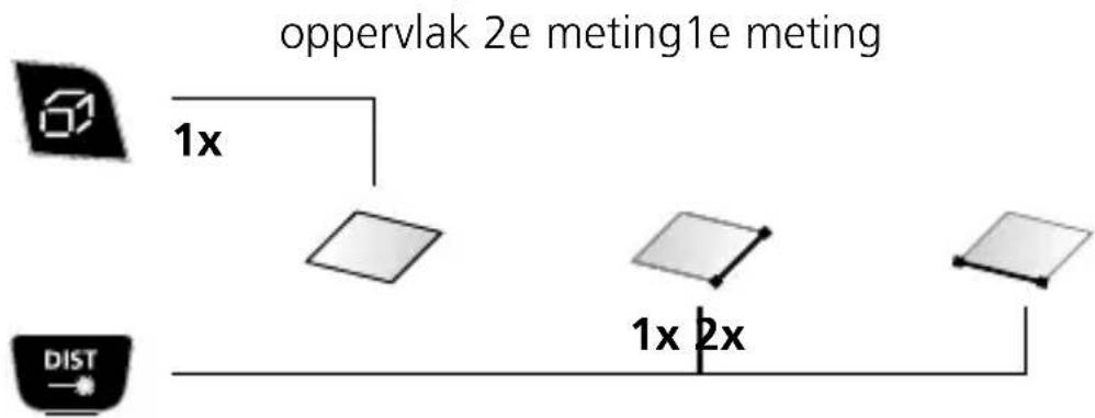 Laserliner DistanceMaster Vision - Oppervlaktemeting: - 1