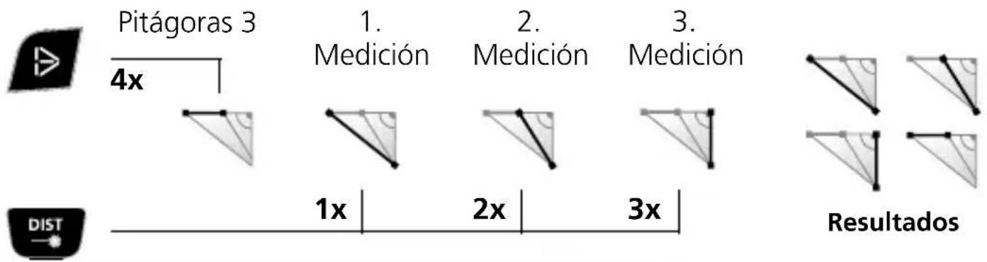 Laserliner DistanceMaster Vision - Función Pitágoras 3: - 1